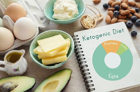 Keto diet for vegetarians