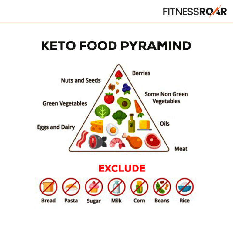 Complete Keto Diet Food List