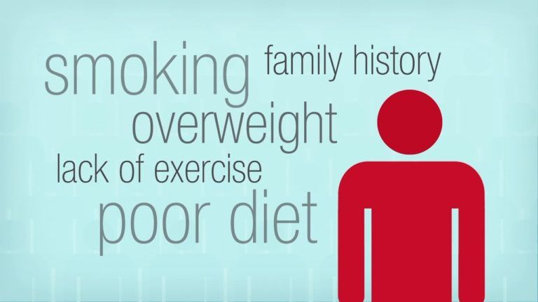 Source American heart association