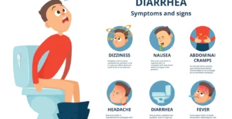 diarrhea-symptoms -and-best-food