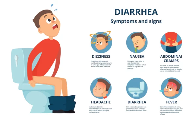 diarrhea-symptoms -and-best-food